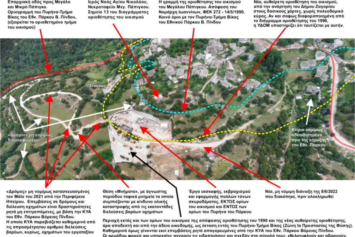Κοινό Δ.Τ.: Μεγάλο Πάπιγκο: Η ανομία χωρίς όρια συνεχίζεται!